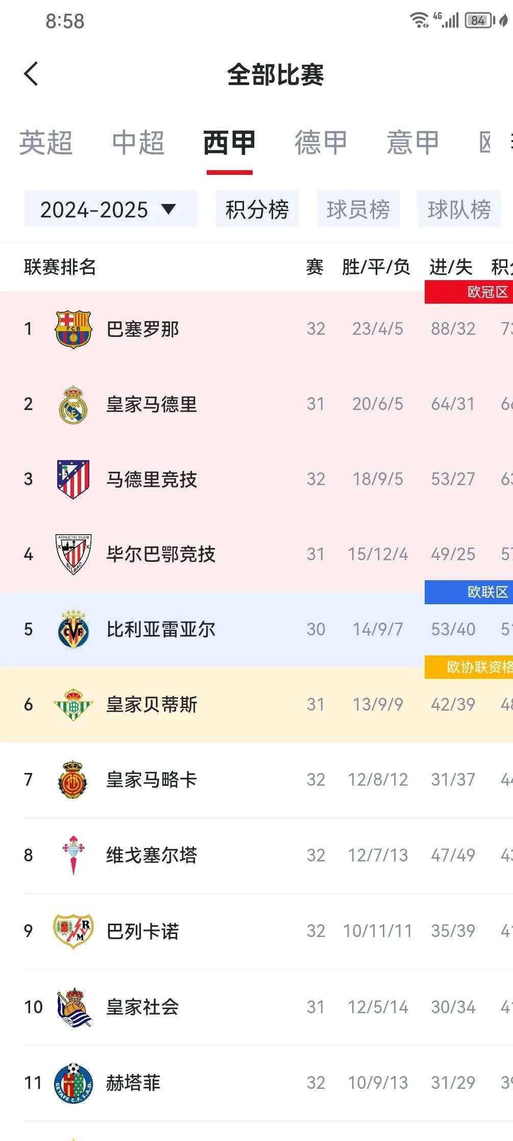 欧洲超级联赛积分榜出炉，巴萨领跑