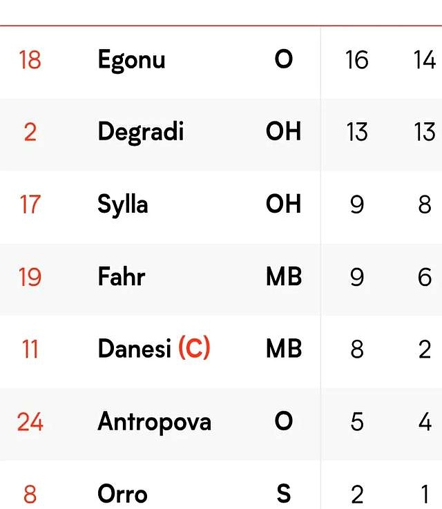 意大利对阵波兰,双方实力均衡 意大利对阵波兰,双方实力均衡