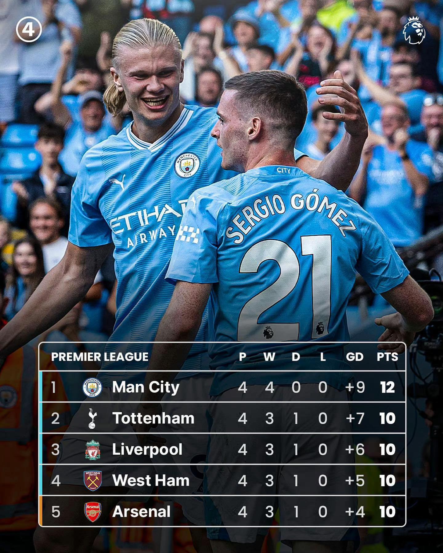 蓝军赢得胜利，积分榜位稳居前列的简单介绍